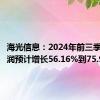 海光信息：2024年前三季度净利润预计增长56.16%到75.90%