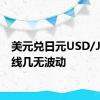 美元兑日元USD/JPY短线几无波动