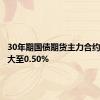 30年期国债期货主力合约涨幅扩大至0.50%