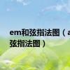 em和弦指法图（am和弦指法图）