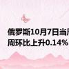 俄罗斯10月7日当周CPI周环比上升0.14%