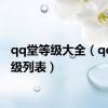 qq堂等级大全（qq堂等级列表）