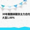 30年期国债期货主力合约涨幅扩大至1.00%