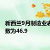 新西兰9月制造业表现指数为46.9