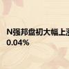 N强邦盘初大幅上涨1070.04%