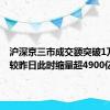 沪深京三市成交额突破1万亿元 较昨日此时缩量超4900亿元