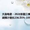 大连电瓷：2024年前三季度净利润预计增长236.05%-339.45%