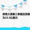 摩根大通第三季度投资银行收入为23.5亿美元