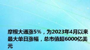 摩根大通涨5%，为2023年4月以来最大单日涨幅，总市值超6000亿美元