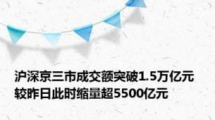 沪深京三市成交额突破1.5万亿元 较昨日此时缩量超5500亿元