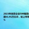 2023年民营企业500强营业收入总额41.91万亿元，较上年增长5.22%