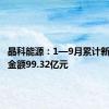 晶科能源：1—9月累计新增借款金额99.32亿元