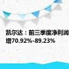 凯尔达：前三季度净利润同比预增70.92%-89.23%