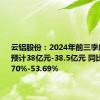 云铝股份：2024年前三季度净利润预计38亿元-38.5亿元 同比增长51.70%-53.69%