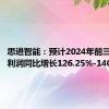 思进智能：预计2024年前三季度净利润同比增长126.25%-140.00%