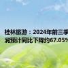 桂林旅游：2024年前三季度净利润预计同比下降约67.05%