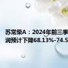 苏常柴A：2024年前三季度净利润预计下降68.13%-74.50%