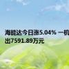 海能达今日涨5.04% 一机构净卖出7591.89万元