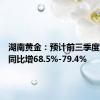 湖南黄金：预计前三季度净利润同比增68.5%-79.4%