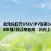 美元兑日元USD/JPY涨至149.63，创8月2日以来新高，日内上涨0.3%