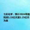 七彩化学：预计2024年前三季度净利润1.15亿元至1.25亿元 同比扭亏为盈