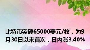 比特币突破65000美元/枚，为9月30日以来首次，日内涨3.40%