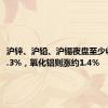 沪锌、沪铅、沪锡夜盘至少收跌超1.3%，氧化铝则涨约1.4%