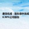 康龙化成：股东信中龙成拟减持0.90%公司股份