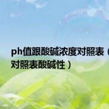 ph值跟酸碱浓度对照表（ph值对照表酸碱性）